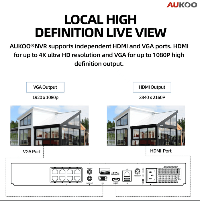 32 Channel 160/128Mbps DVR for 2MP TVI Camera AR524-32 - Aukoo Vision