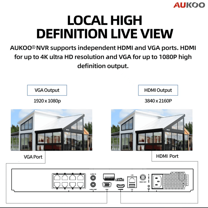 4 Channel 96Mbps DVR for 5MP Camera AR326-4 - Aukoo Vision